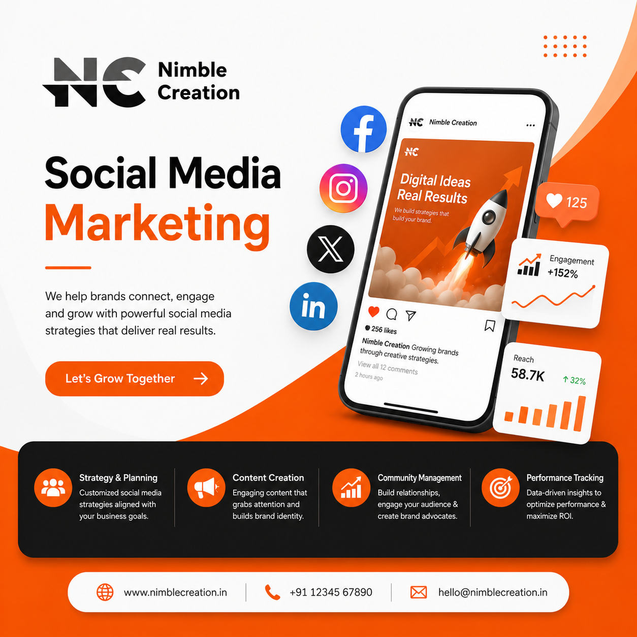 Social media marketing strategy with content creation, community management, audience engagement, and performance tracking